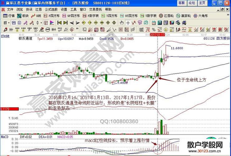 【股票投资】量学分析"一阳过三峰"如何追击涨停板