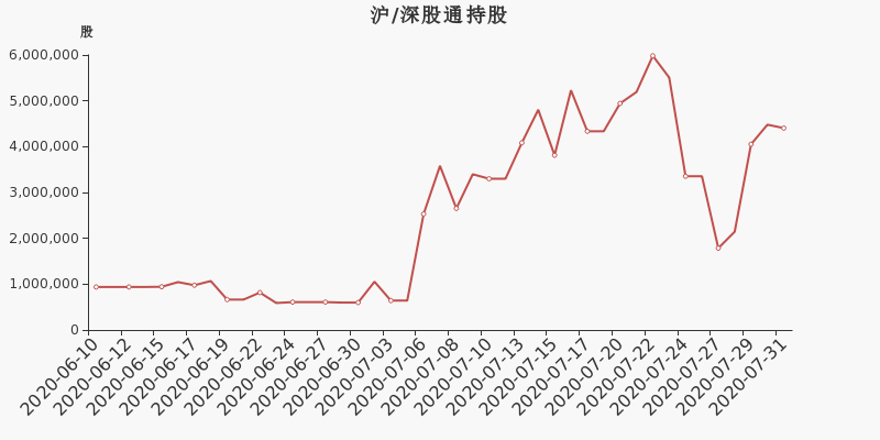 股票频道 正文 万马股份户均持有流通市值低于市场平均水平.