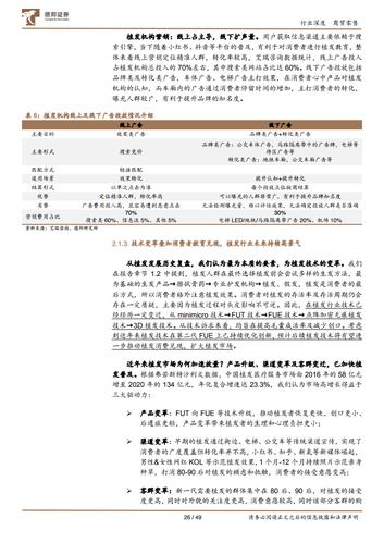 德邦证券:2021年植发行业深度报告