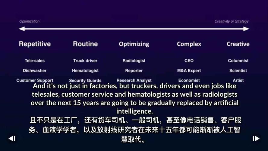 more specifically, jobs that are routine, repetitive and don"t