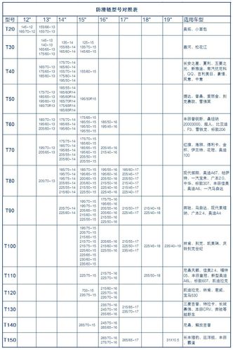 国际规格t130  温馨提示:购买前请认真参考轮胎型号,以防止防滑链选购