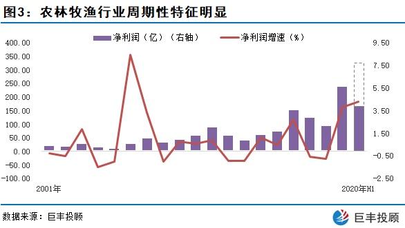 10月开门红 实现四季度行情的良好开端