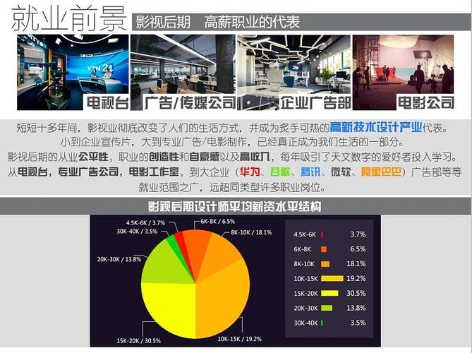 影视后期的就业前景和课程介绍