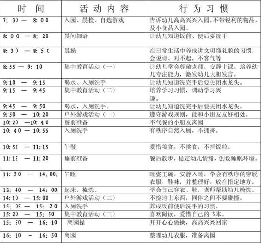 幼儿园一日活动安排表 (1)