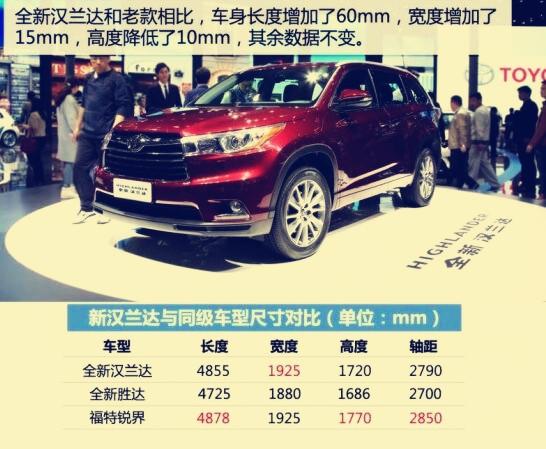 汉兰达的车身尺寸已不想再啰嗦,摆在途锐,揽胜旁边也并不会逊色,全新