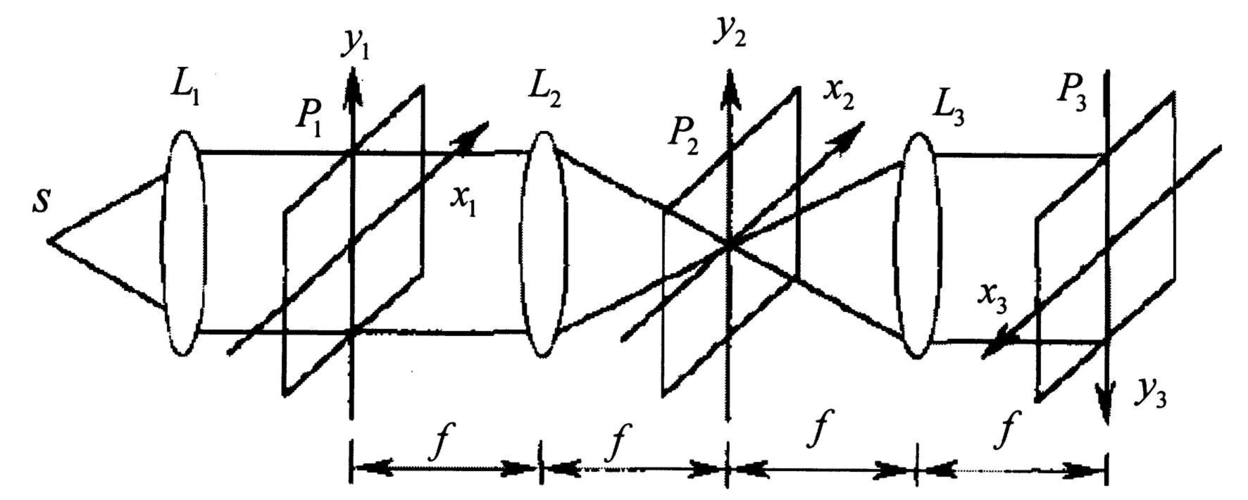 基于液晶空间光调制器的空间滤波实验_刘婷婷