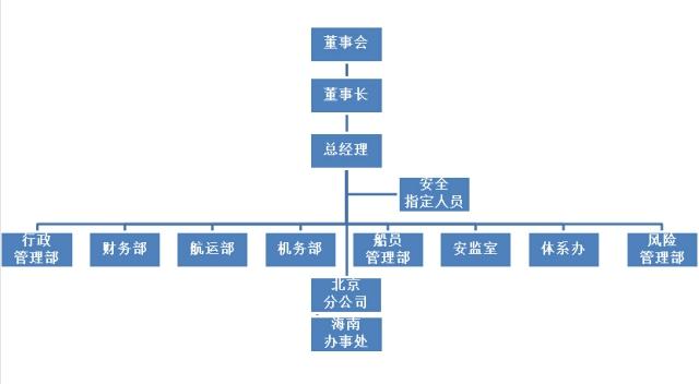 中国华粮物流集团新良海运有限公司