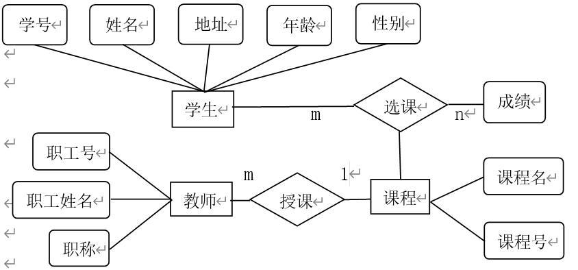 数据库-e-r图练习