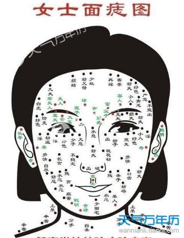 女性面部痣相图解 这里有痣容易招桃花