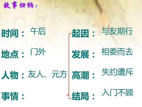 最新《陈太丘与友期》ppt课件