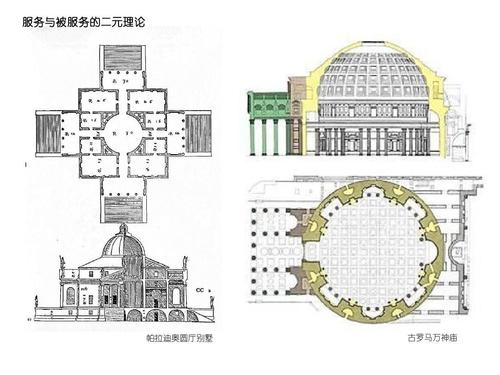 服务与被服务的二元理论 帕拉迪奥圆厅别墅 古罗马万神庙