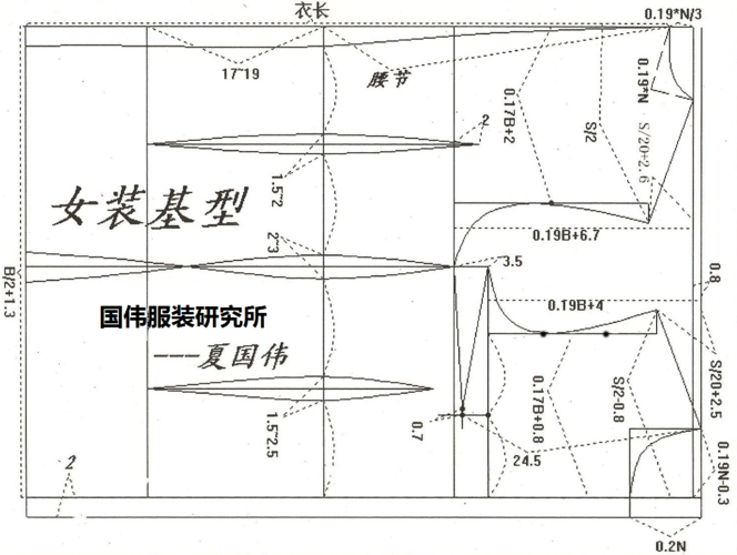 腰围w=80;臀围h=96;肩宽s=40;领围n=39;腰节nwl=38一,女装基本结构