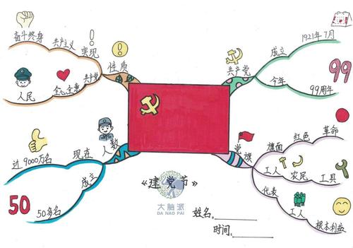孩子们现场完成思维导图,给我们伟大的祖国,绘制出最美的图画!