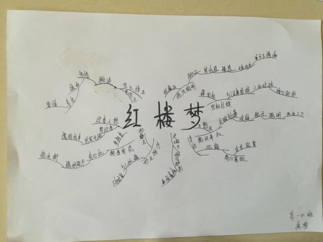 延庆五中高一年级《红楼梦》阅读思维导图及手抄报展览