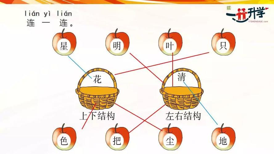 人教版一年级上册语文园地六