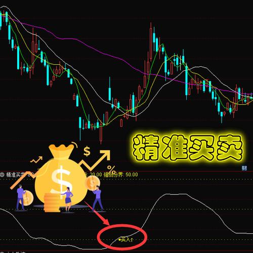精准买卖副图指标:比较好用的副图指标