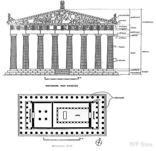 帕特农神庙揭秘