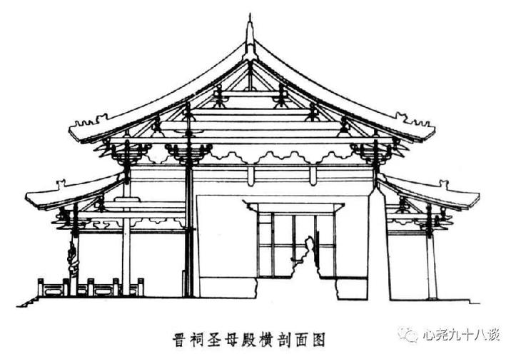 此名词在中国宋代建筑著作《营造法式》有所用,其实例可见于一些山西