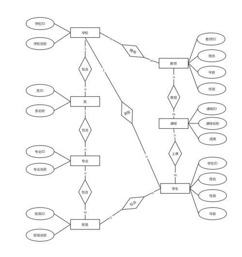 er图 | processon免费在线作图,在线流程图,在线思维