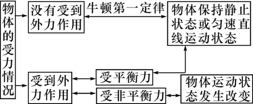 中考科学复习第2部分物质科学(一)第4课时二力平衡牛顿第一定律(精讲)