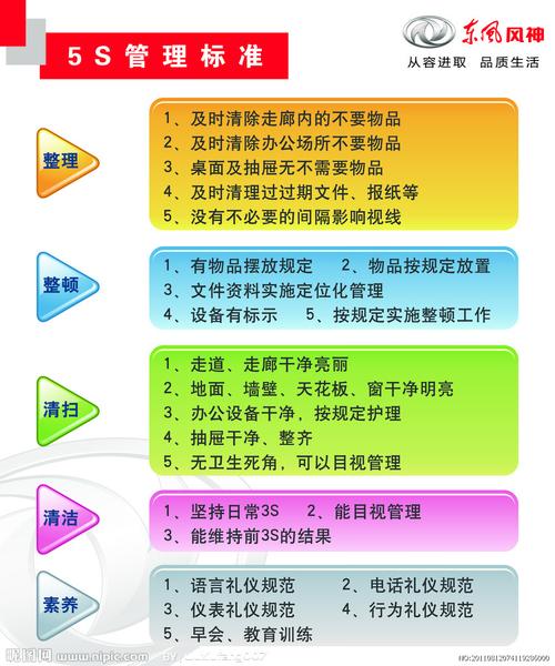 企业5s管理图片