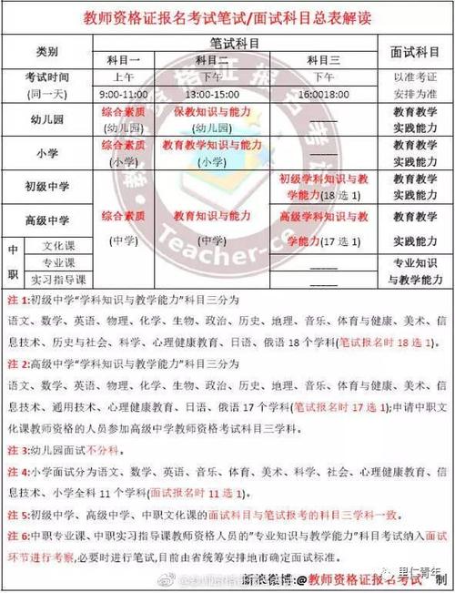 敲重点| 2018下半年教师资格证相关信息