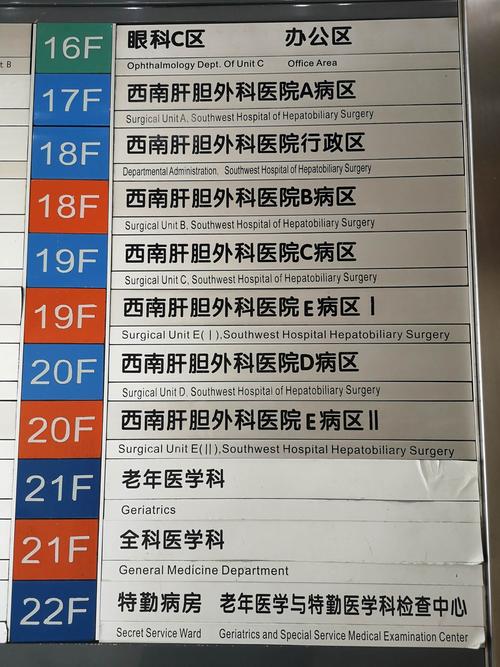 重庆西南医院进修随笔1