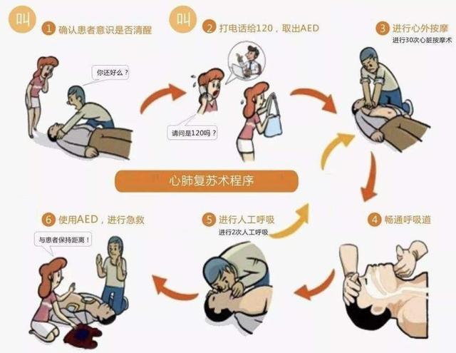 4,急性心肌梗死的急救