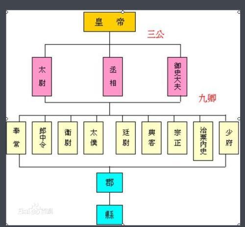 秦朝武将官职一览表-文章秦朝武将官职一览表在线阅读