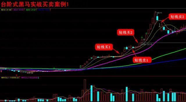 年10月——2009年10月 )本文来至微信公众号  海浪论股(hl60068)作者