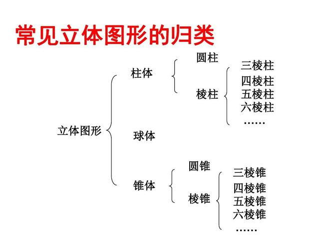 2 几何图形 第1课时 (共19张ppt)