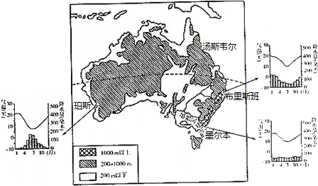 材料二 澳大利亚地形图及部分城市的气温降水统计图.