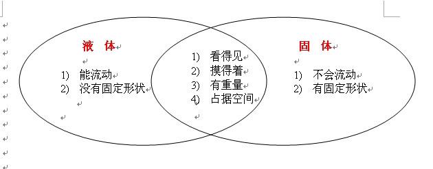 三年级科学上册 第四单元《水和空气》知识点整理