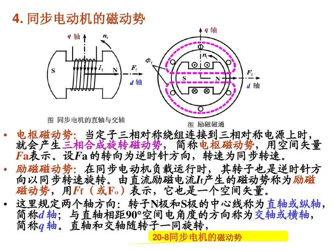 同步电机原理ppt