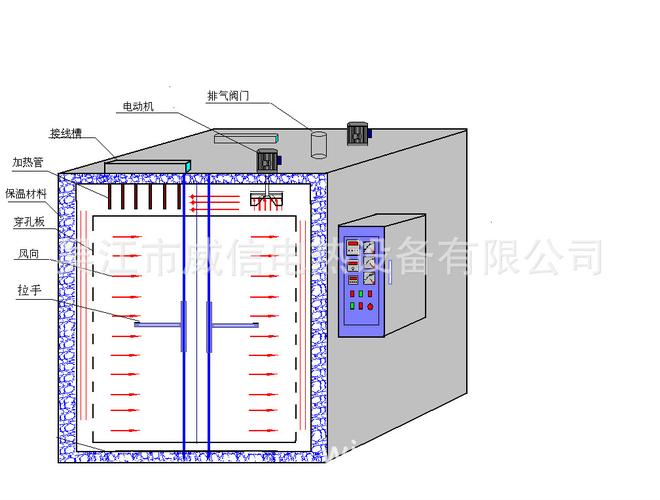 汽车零部件专用烘箱/轮毂烘干箱/热风循环烘箱/工业烤箱213