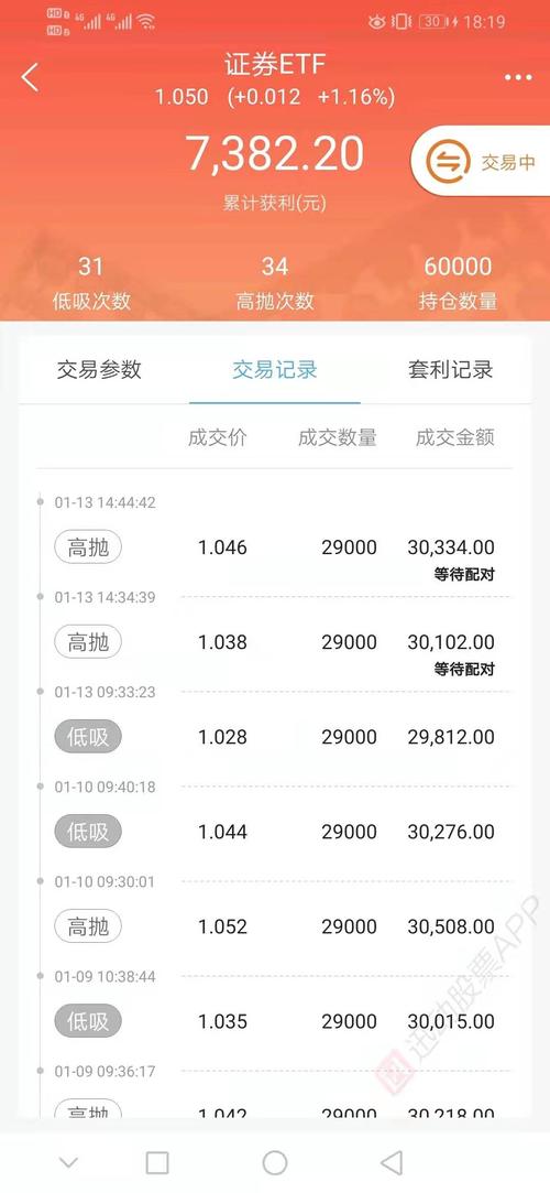 【迅动股票】大盘超预期,继续维持高仓位降成本