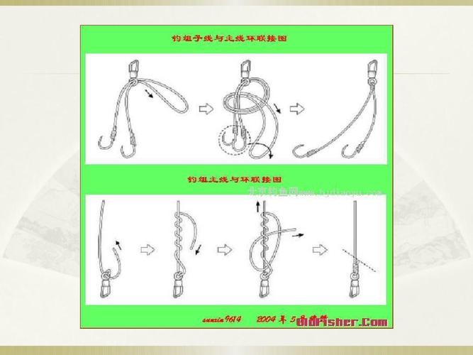 最全的各种鱼线鱼钩的绑法和子线路亚连接线法ppt