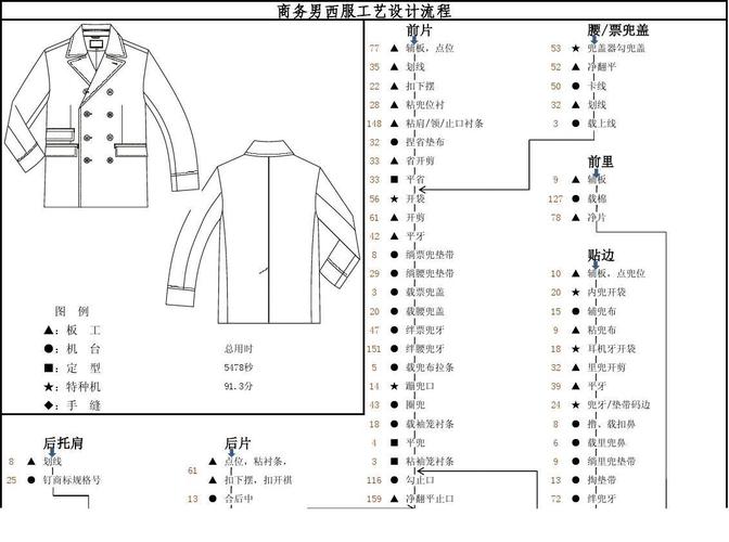 商务男西服工艺流程