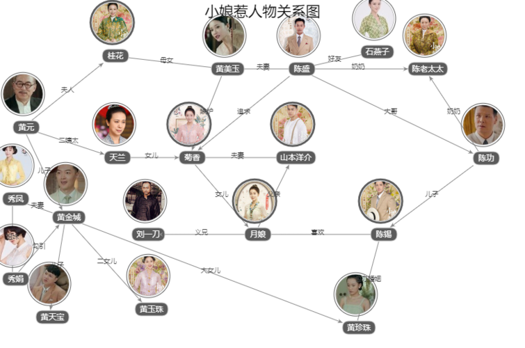 小娘惹剧中人物关系:小娘惹各个人物关系结局 怎么回事?