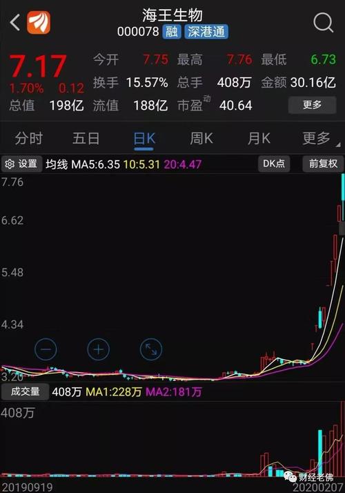 海王生物股价疯涨,集团旗下多地药店哄抬口罩