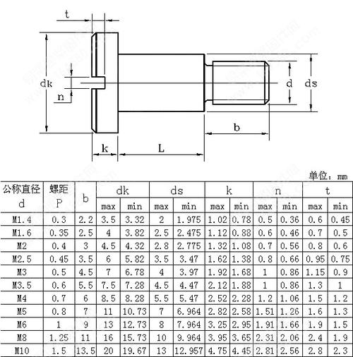 开槽盘头台阶螺丝din923-1986世世通盘头台阶螺丝厂家供应