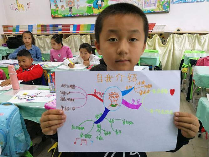 思维导图——自我介绍