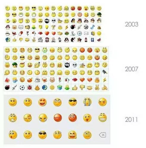 如何向爸妈解释微信表情包的正确含义