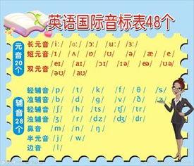 漂亮的英语音标手抄报 英语音标手抄报
