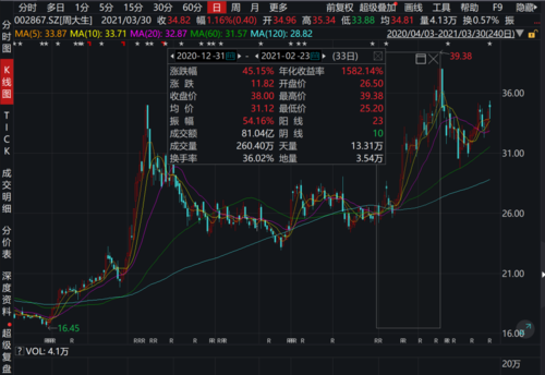 周大生股票连续十一年roe大于20的神奇公司