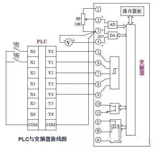 三菱plc主站模块与三菱变频器通讯解决方案, " 返回搜