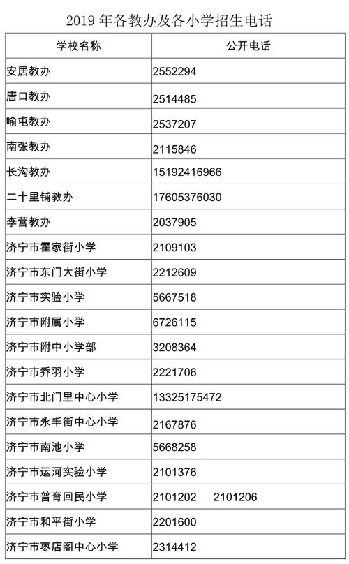 2019年各教办及各小学招生电话