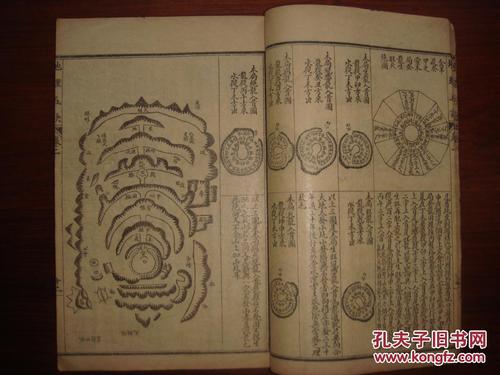 民国《地理五诀》线装石印本四册(八卷)合订一厚册(全