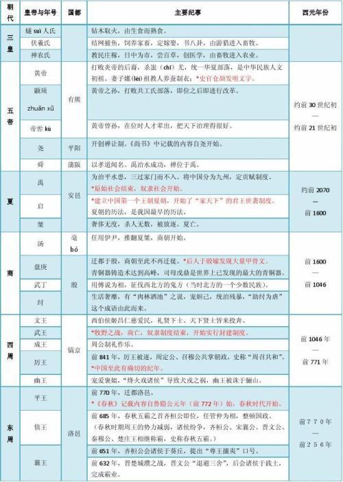 新疆历史大事年表手抄报 历史手抄报
