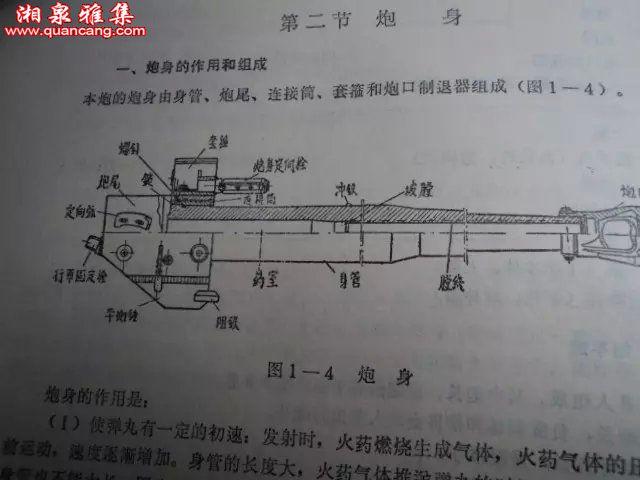 1975年华东工程学院火炮构造原理
